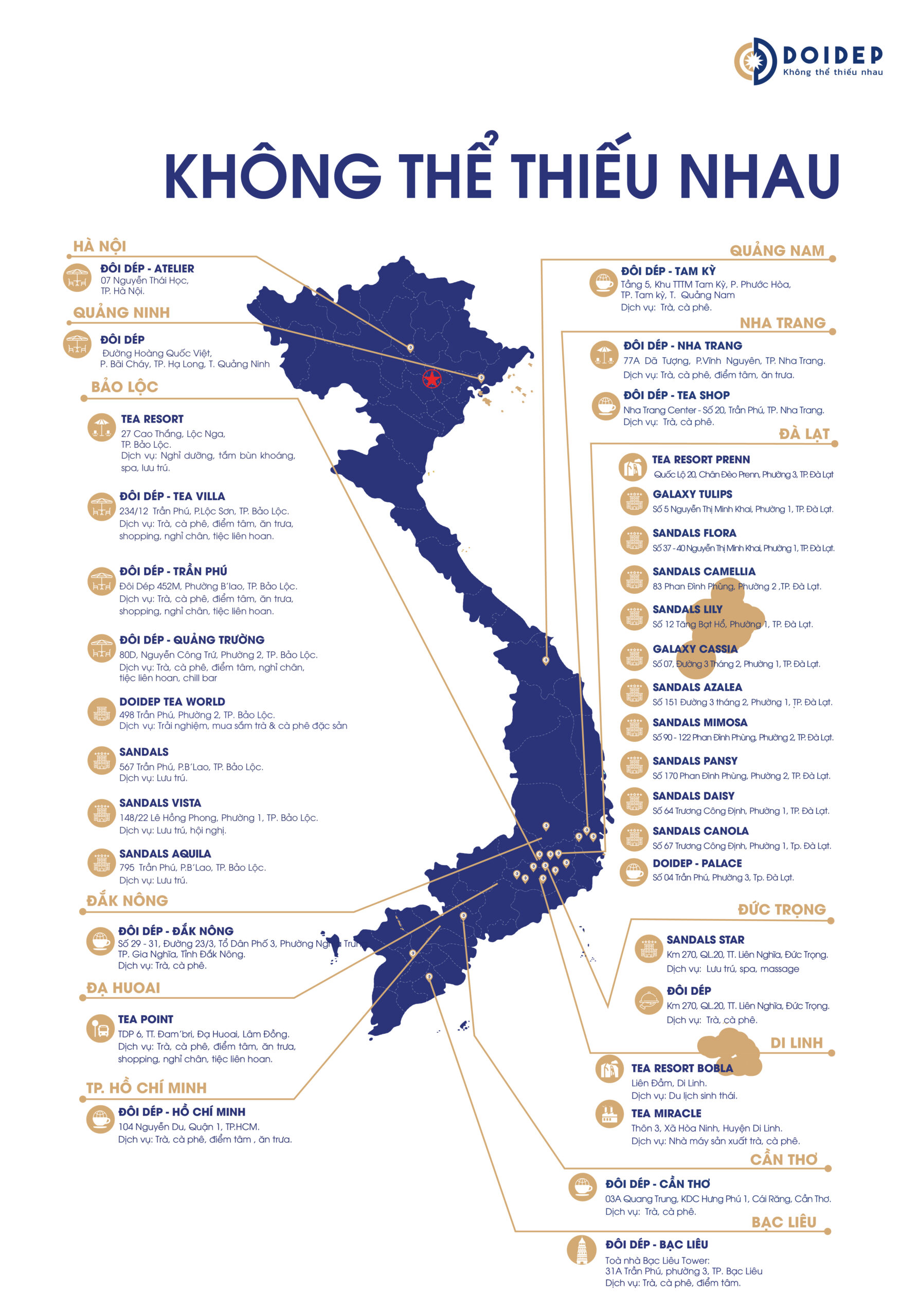 Thương hiệu Đôi Dép