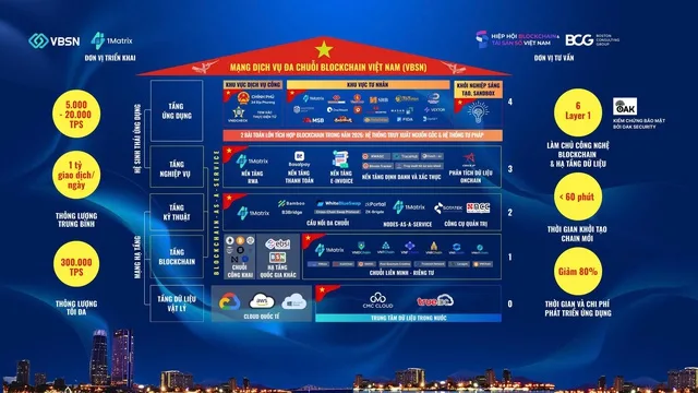 Việt Nam phát triển mạng blockchain Layer 1 “Make in Vietnam” – Bước tiến mới trong hạ tầng công nghệ số quốc gia